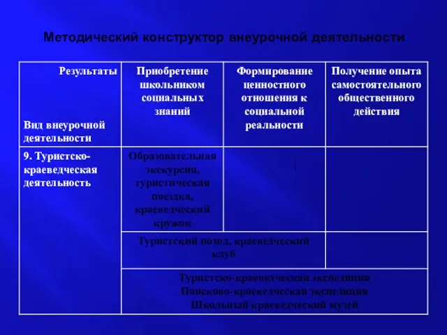 Методический конструктор внеурочной деятельности