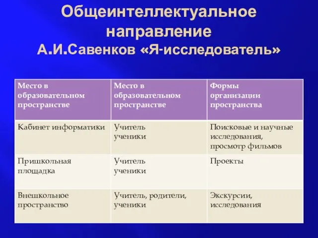 Общеинтеллектуальное направление А.И.Савенков «Я-исследователь»