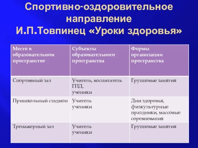 Спортивно-оздоровительное направление И.П.Товпинец «Уроки здоровья»