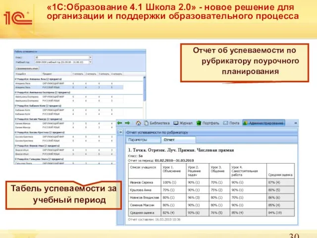 «1С:Образование 4.1 Школа 2.0» - новое решение для организации и поддержки образовательного