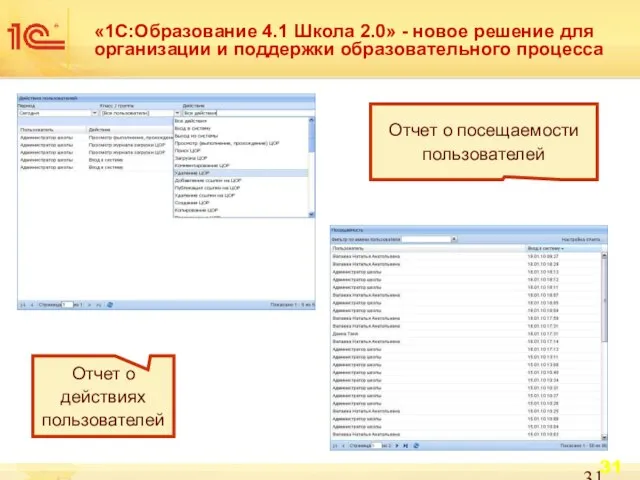 «1С:Образование 4.1 Школа 2.0» - новое решение для организации и поддержки образовательного