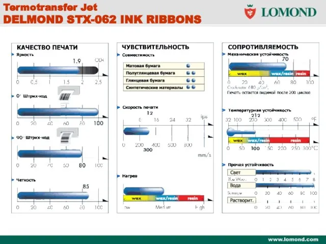 Termotransfer Jet DELMOND STX-062 INK RIBBONS Termotransfer Jet DELMOND STX-062 INK RIBBONS