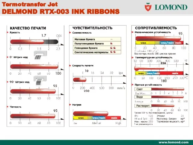 Termotransfer Jet DELMOND RTX-003 INK RIBBONS Termotransfer Jet DELMOND RTX-003 INK RIBBONS