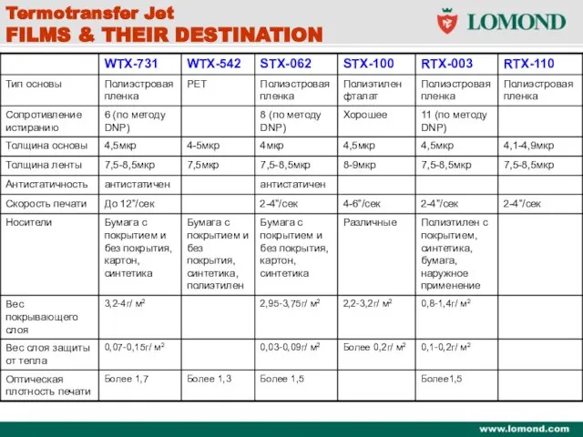 Termotransfer Jet FILMS & THEIR DESTINATION Termotransfer Jet FILMS & THEIR DESTINATION