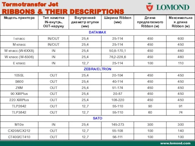 Termotransfer Jet RIBBONS & THEIR DESCRIPTIONS Termotransfer Jet RIBBONS & THEIR DESCRIPTIONS