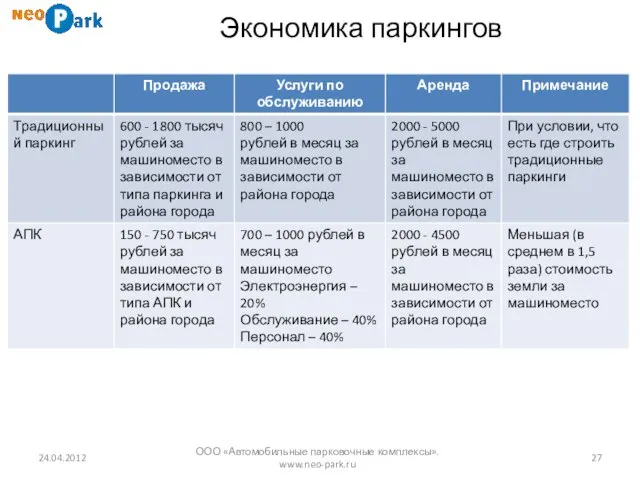 Экономика паркингов 24.04.2012 ООО «Автомобильные парковочные комплексы». www.neo-park.ru