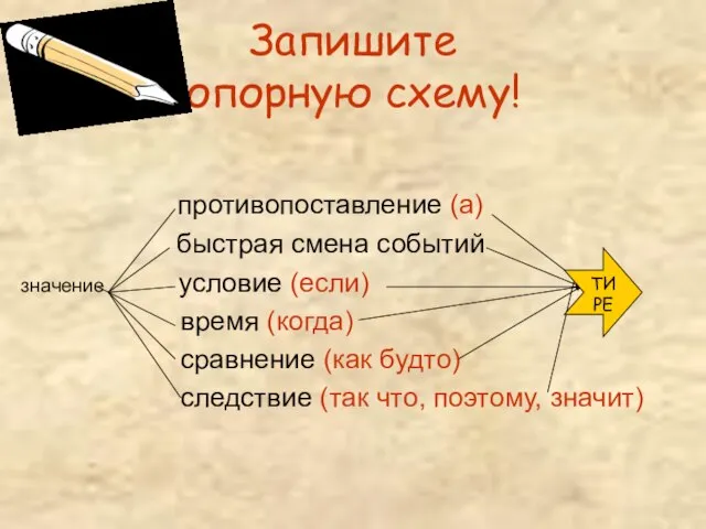 Запишите опорную схему! противопоставление (а) быстрая смена событий значение условие (если) время