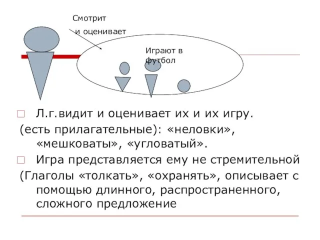 Л.г.видит и оценивает их и их игру. (есть прилагательные): «неловки», «мешковаты», «угловатый».