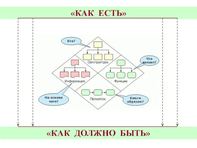 «КАК ЕСТЬ» «КАК ДОЛЖНО БЫТЬ»