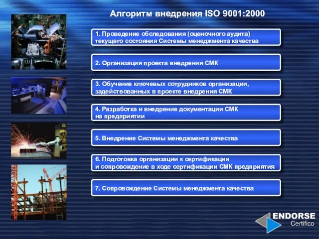 Алгоритм внедрения ISO 9001:2000 1. Проведение обследования (оценочного аудита) текущего состояния Системы