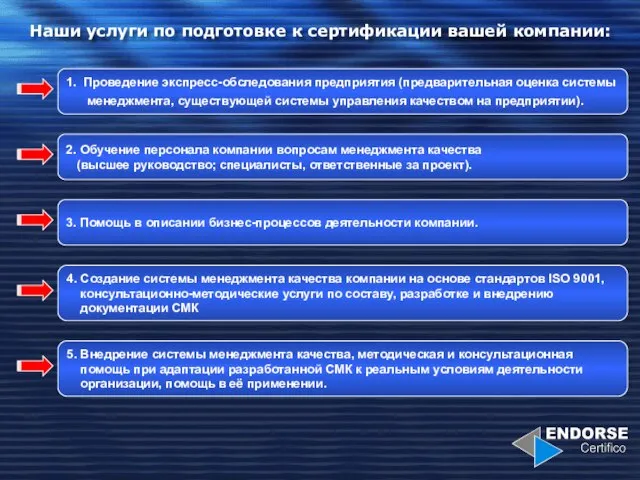 Наши услуги по подготовке к сертификации вашей компании: 1. Проведение экспресс-обследования предприятия