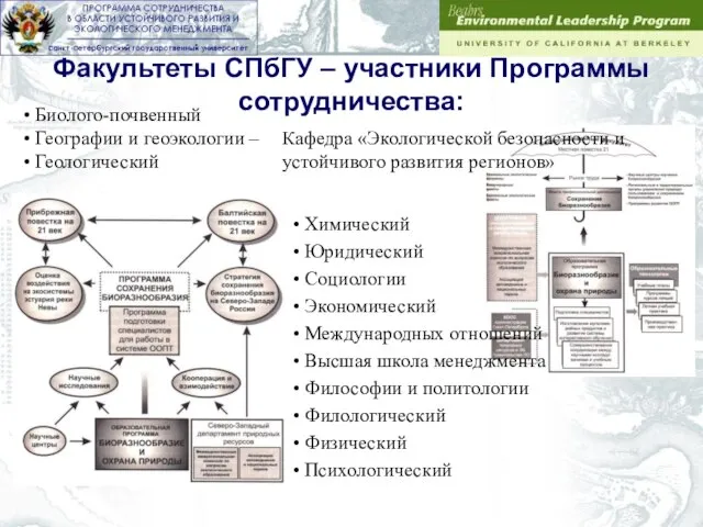 Факультеты СПбГУ – участники Программы сотрудничества: Химический Юридический Социологии Экономический Международных отношений