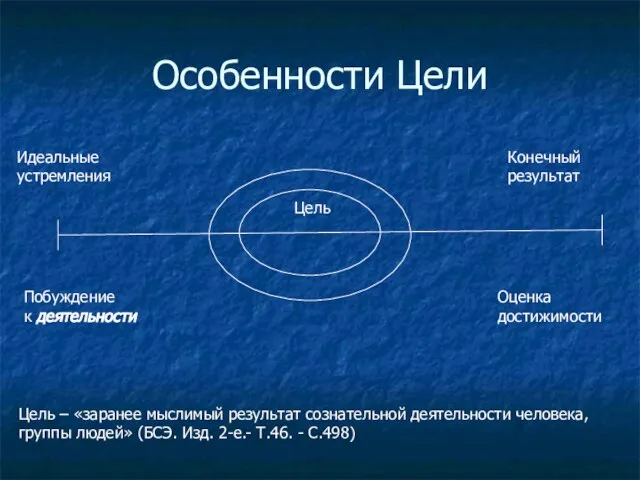 Особенности Цели Цель Идеальные устремления Побуждение к деятельности Конечный результат Оценка достижимости