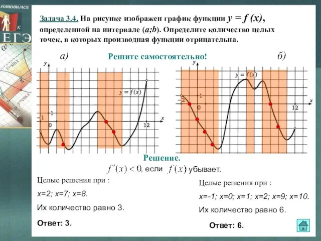 Задача 3.4. На рисунке изображен график функции y = f (x), определенной