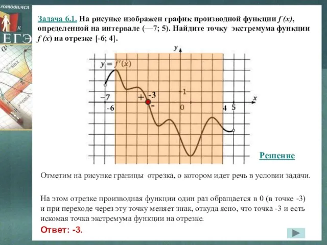 Задача 6.1. На рисунке изображен график производной функции f (x), определенной на