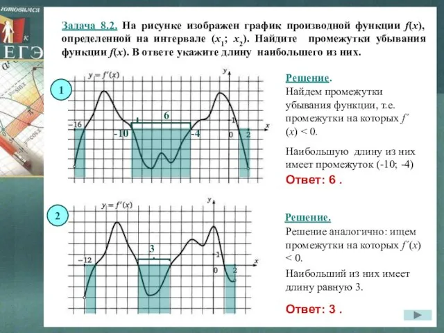 Задача 8.2. На рисунке изображен график производной функции f(x), определенной на интервале