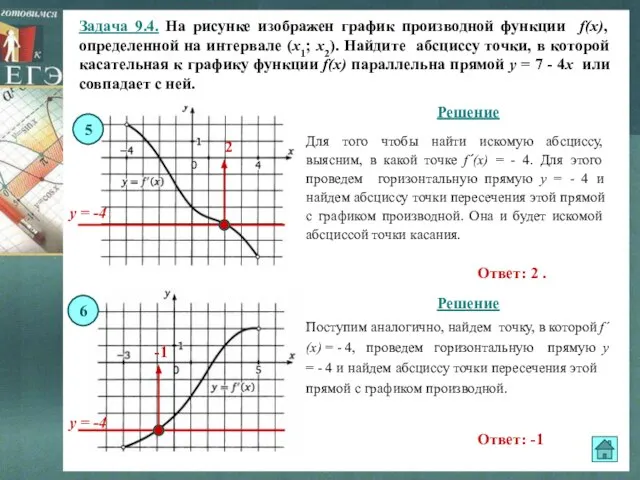 Задача 9.4. На рисунке изображен график производной функции f(x), определенной на интервале