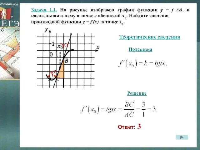 Задача 1.1. На рисунке изображен график функции y = f (x), и