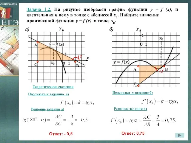 Задача 1.2. На рисунке изображен график функции y = f (x), и