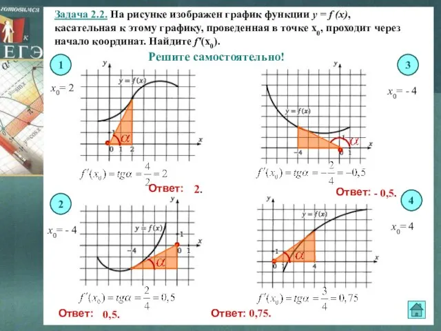 Задача 2.2. На рисунке изображен график функции y = f (x), касательная