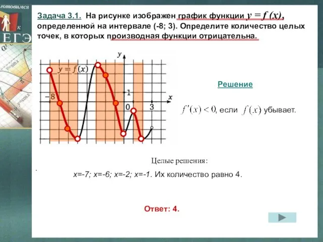 Задача 3.1. На рисунке изображен график функции y = f (x), определенной