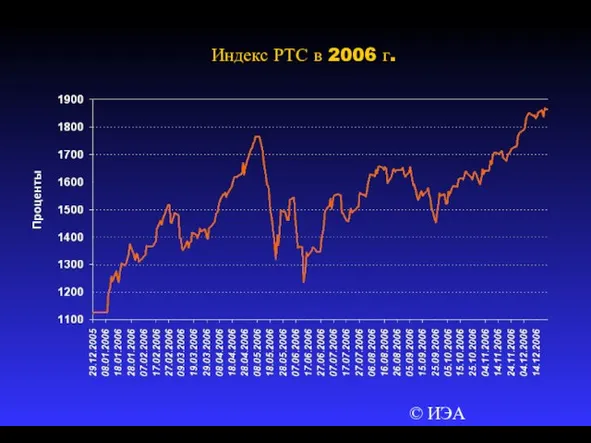 © ИЭА Индекс РТС в 2006 г.