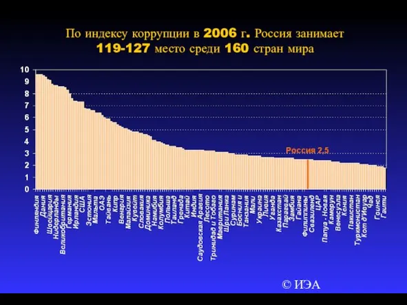 © ИЭА По индексу коррупции в 2006 г. Россия занимает 119-127 место среди 160 стран мира