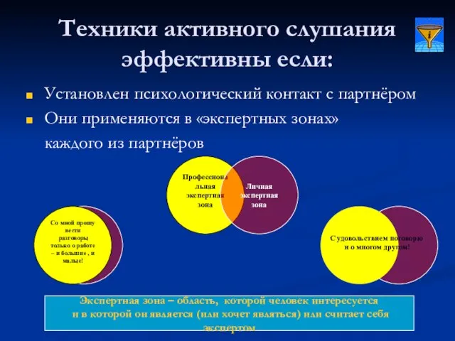 Техники активного слушания эффективны если: Установлен психологический контакт с партнёром Они применяются