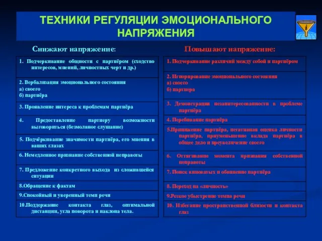 ТЕХНИКИ РЕГУЛЯЦИИ ЭМОЦИОНАЛЬНОГО НАПРЯЖЕНИЯ Снижают напряжение: Повышают напряжение: