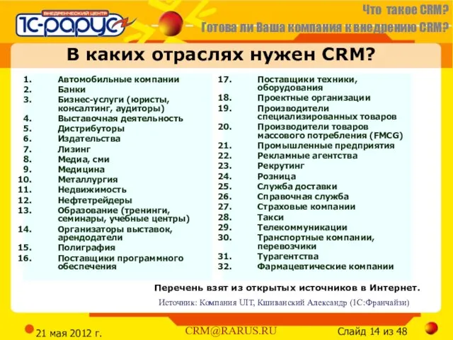 21 мая 2012 г. В каких отраслях нужен CRM? Автомобильные компании Банки