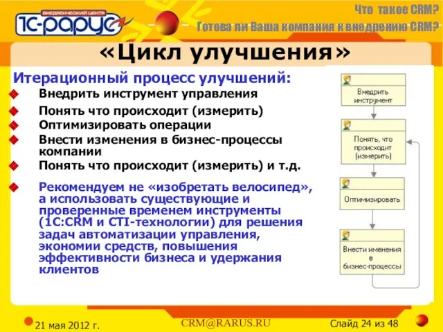 21 мая 2012 г. «Цикл улучшения» Итерационный процесс улучшений: Внедрить инструмент управления