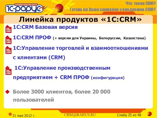 21 мая 2012 г. Линейка продуктов «1С:CRM» 1C:CRM Базовая версия 1C:CRM ПРОФ