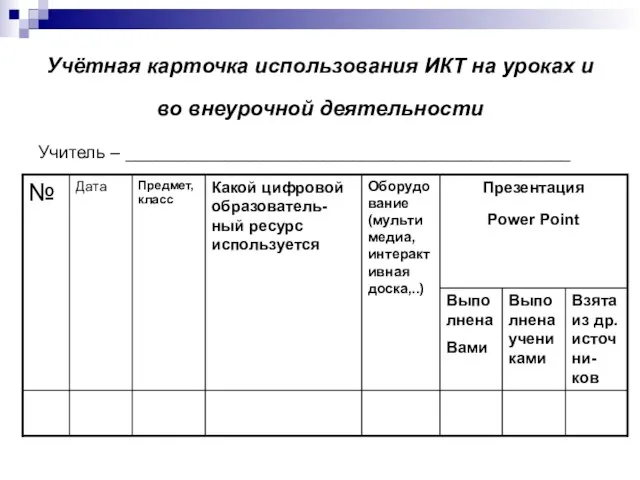 Учётная карточка использования ИКТ на уроках и во внеурочной деятельности Учитель – _____________________________________________