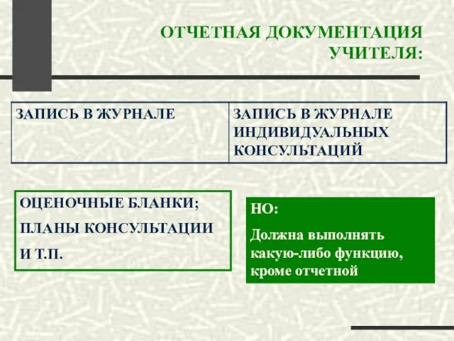 ОТЧЕТНАЯ ДОКУМЕНТАЦИЯ УЧИТЕЛЯ: ОЦЕНОЧНЫЕ БЛАНКИ; ПЛАНЫ КОНСУЛЬТАЦИИ И Т.П. НО: Должна выполнять какую-либо функцию, кроме отчетной