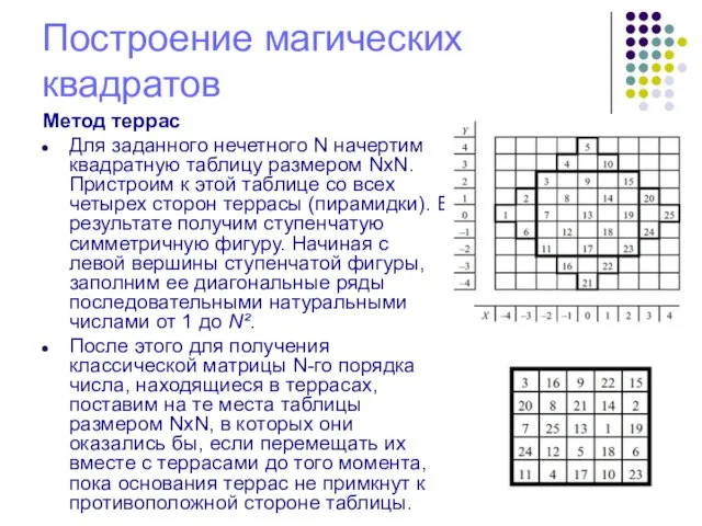 Построение магических квадратов Метод террас Для заданного нечетного N начертим квадратную таблицу