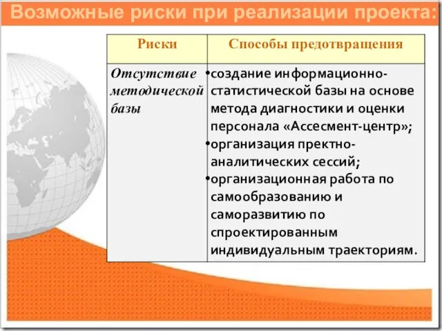 Возможные риски при реализации проекта: