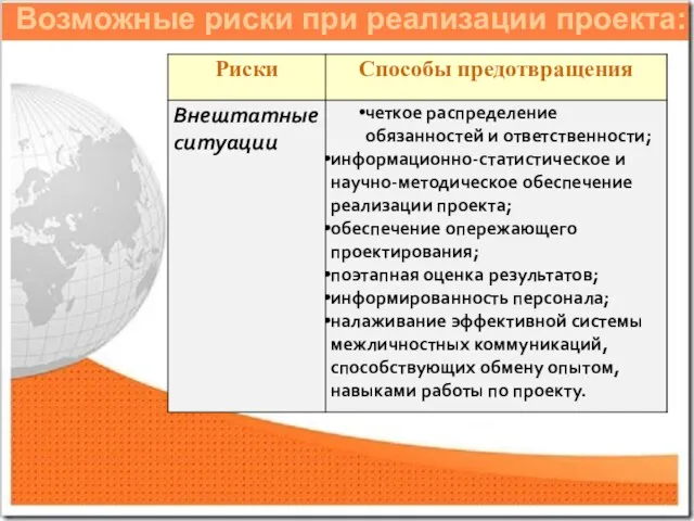 Возможные риски при реализации проекта: