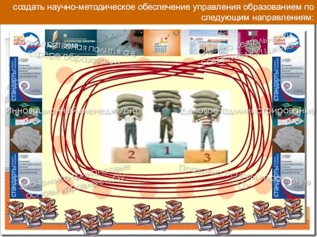 создать научно-методическое обеспечение управления образованием по следующим направлениям: Государственая политика в сфере