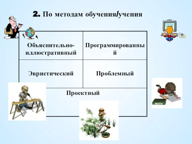 2. По методам обучения/учения