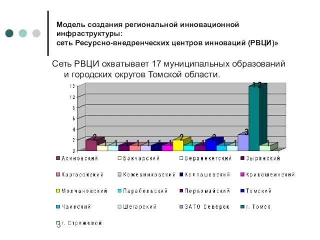 Модель создания региональной инновационной инфраструктуры: сеть Ресурсно-внедренческих центров инноваций (РВЦИ)» Сеть РВЦИ