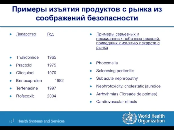 Примеры изъятия продуктов с рынка из соображений безопасности Лекарство Год Thalidomide 1965