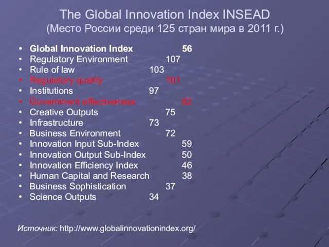 The Global Innovation Index INSEAD (Место России среди 125 стран мира в