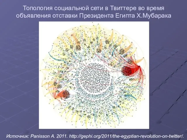 Топология социальной сети в Твиттере во время объявления отставки Президента Египта Х.Мубарака