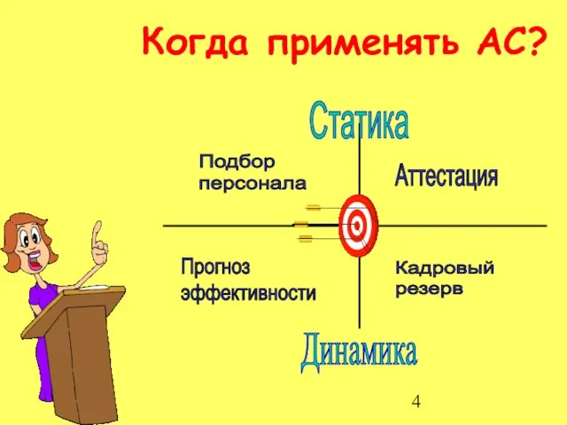 Когда применять АС? Подбор персонала Аттестация Прогноз эффективности Кадровый резерв Динамика Статика