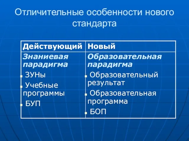 Отличительные особенности нового стандарта