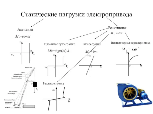 Статические нагрузки электропривода Активная Реактивная МС=const Fт Идеальное сухое трение МС=sign(ω) k