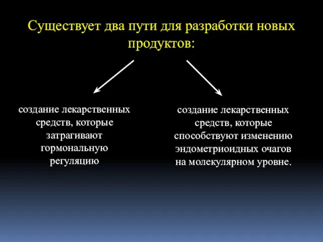 Cуществует два пути для разработки новых продуктов: создание лекарственных средств, которые затрагивают