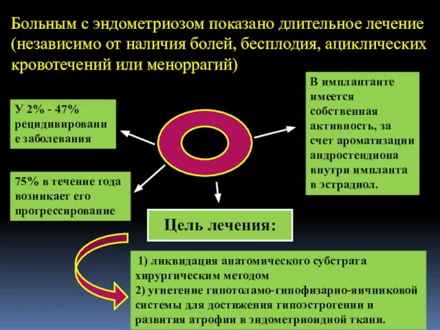 У 2% - 47% рецидивирование заболевания 75% в течение года возникает его