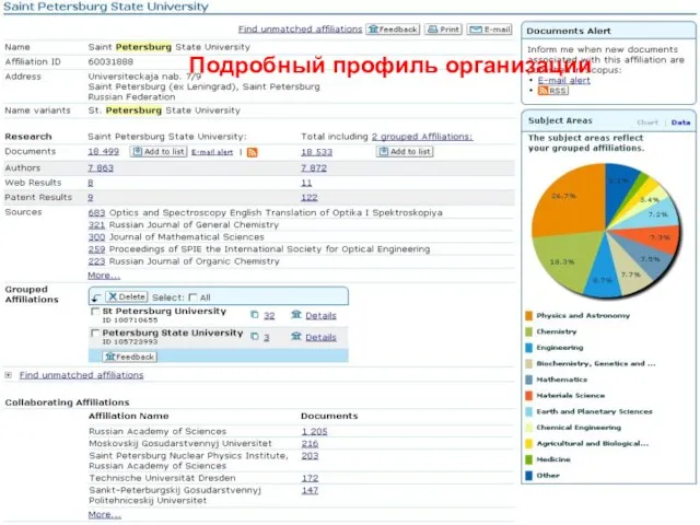 Подробный профиль организации