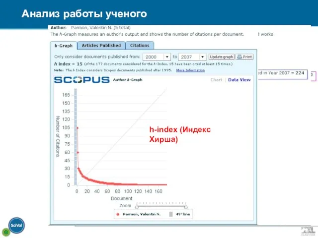 Анализ работы ученого История публикаций Цитирование h-index (Индекс Хирша)